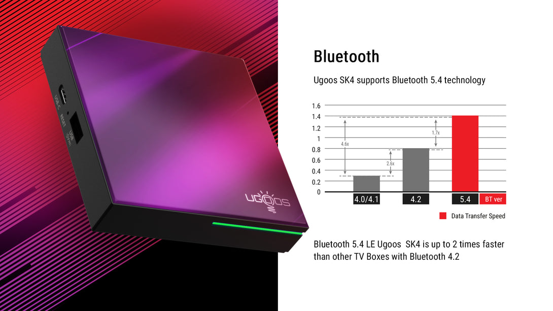 UGOOS SK4 Dolby Atmos TV Box - Xyber Mini PC 