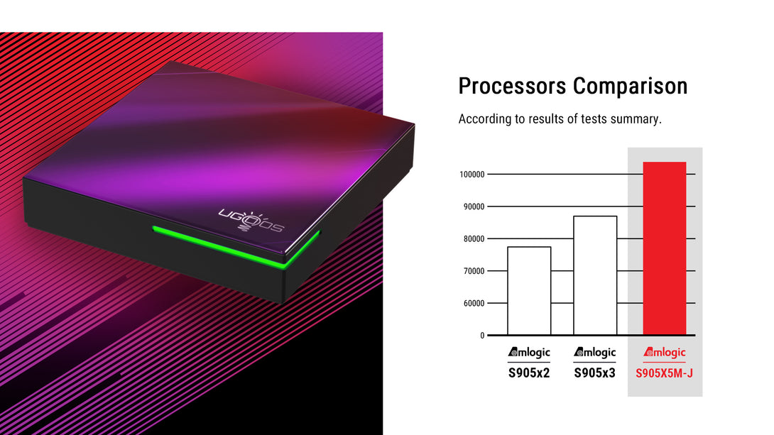 UGOOS SK4 Dolby Atmos TV Box - Xyber Mini PC 